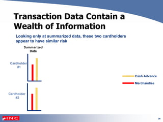 28
Transaction Data Contain a
Wealth of Information
Looking only at summarized data, these two cardholders
appear to have similar risk
Summarized
Data
Cardholder
#1
Cash Advance
Merchandise
Cardholder
#2
 