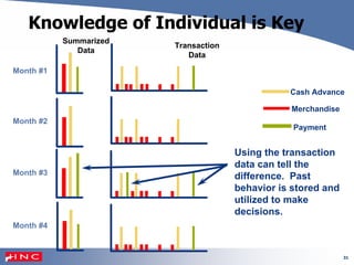 31
Knowledge of Individual is Key
Transaction
Data
Summarized
Data
Month #1
Cash Advance
Merchandise
Payment
Month #2
Month #3
Using the transaction
data can tell the
difference. Past
behavior is stored and
utilized to make
decisions.
Month #4
 