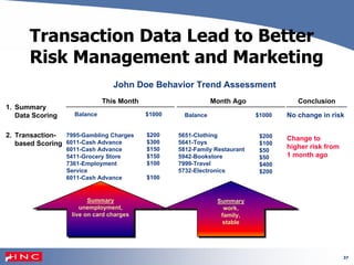 37
Transaction Data Lead to Better
Risk Management and Marketing
John Doe Behavior Trend Assessment
This Month Month Ago Conclusion
1. Summary
Data Scoring Balance $1000 No change in riskBalance $1000
2. Transaction-
based Scoring
7995-Gambli
6011-Cash Advance
Change to
higher risk from
1 month ago
ng Charges
6011-Cash Advance
5411-Grocery Store
7361-Employment
Service
6011-Cash Advance
Summary
unemployment,
live on card charges
Summary
work,
family,
stable
$200
$300
$150
$150
$100
$100
5651-Clothing
5641-Toys
5812-Family Restaurant
5942-Bookstore
7999-Travel
5732-Electronics
$200
$100
$50
$50
$400
$200
 
