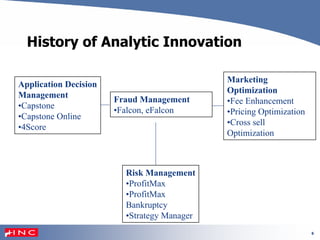 6
History of Analytic Innovation
Fraud Management
•Falcon, eFalcon
Application Decision
Management
•Capstone
•Capstone Online
•4Score
Marketing
Optimization
•Fee Enhancement
•Pricing Optimization
•Cross sell
Optimization
Risk Management
•ProfitMax
•ProfitMax
Bankruptcy
•Strategy Manager
 