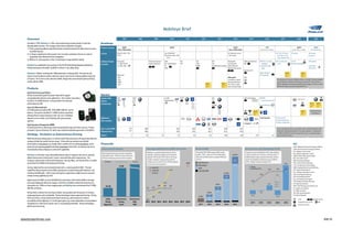 Mobileye Project | PPT