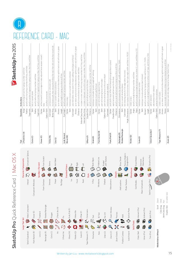 Sketchup For Beginners Feb 2015