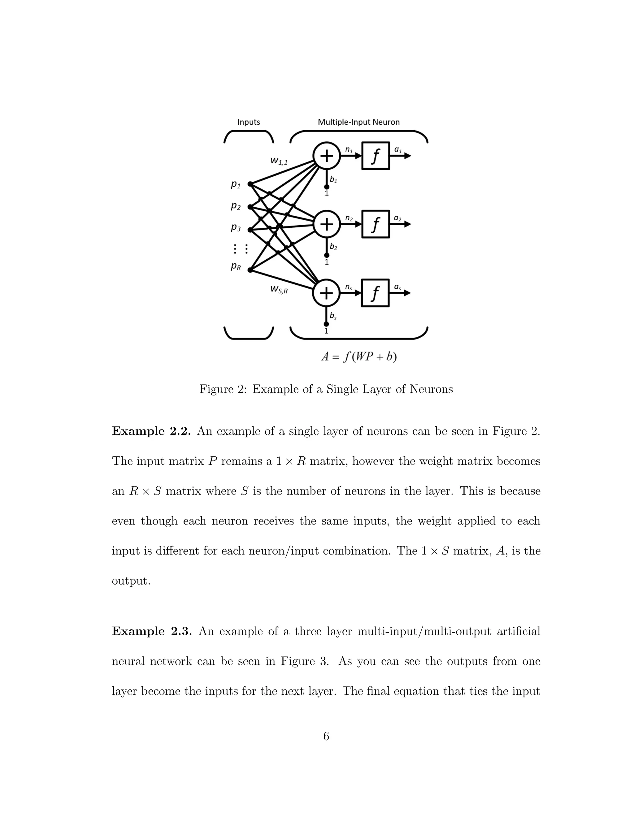 Figure 2: Example of a Single Layer of Neurons
Example 2.2. An example of a single layer of neurons can be seen in Figure 2.
The input matrix P remains a 1 × R matrix, however the weight matrix becomes
an R × S matrix where S is the number of neurons in the layer. This is because
even though each neuron receives the same inputs, the weight applied to each
input is diﬀerent for each neuron/input combination. The 1 × S matrix, A, is the
output.
Example 2.3. An example of a three layer multi-input/multi-output artiﬁcial
neural network can be seen in Figure 3. As you can see the outputs from one
layer become the inputs for the next layer. The ﬁnal equation that ties the input
6
 