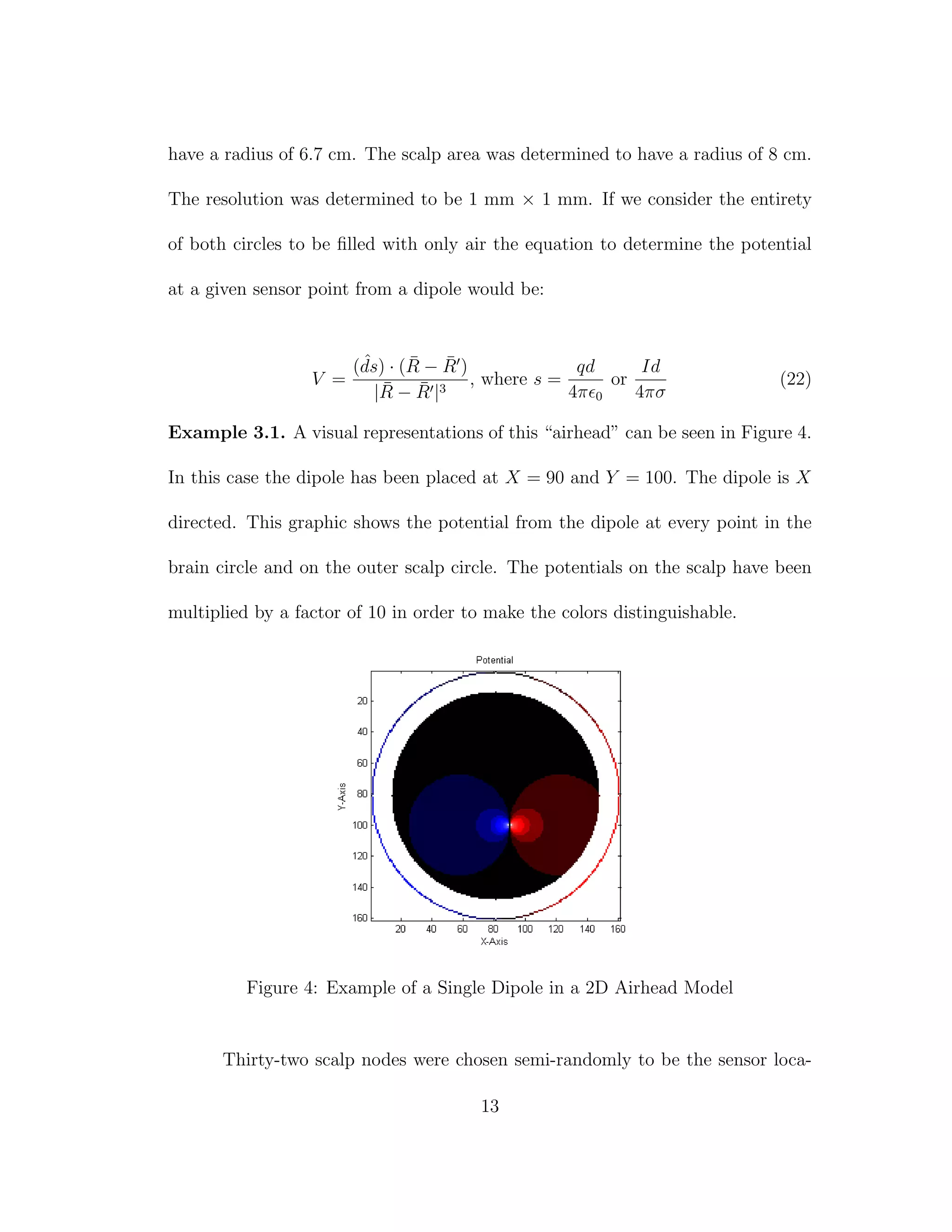 have a radius of 6.7 cm. The scalp area was determined to have a radius of 8 cm.
The resolution was determined to be 1 mm × 1 mm. If we consider the entirety
of both circles to be ﬁlled with only air the equation to determine the potential
at a given sensor point from a dipole would be:
V =
( ˆds) · ( ¯R − ¯R )
| ¯R − ¯R |3
, where s =
qd
4π 0
or
Id
4πσ
(22)
Example 3.1. A visual representations of this “airhead” can be seen in Figure 4.
In this case the dipole has been placed at X = 90 and Y = 100. The dipole is X
directed. This graphic shows the potential from the dipole at every point in the
brain circle and on the outer scalp circle. The potentials on the scalp have been
multiplied by a factor of 10 in order to make the colors distinguishable.
Figure 4: Example of a Single Dipole in a 2D Airhead Model
Thirty-two scalp nodes were chosen semi-randomly to be the sensor loca-
13
 