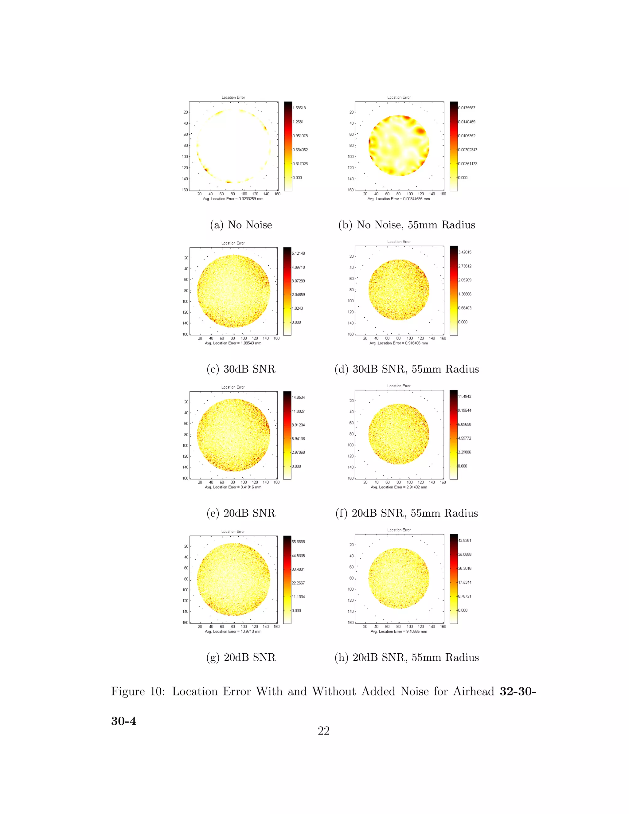 (a) No Noise (b) No Noise, 55mm Radius
(c) 30dB SNR (d) 30dB SNR, 55mm Radius
(e) 20dB SNR (f) 20dB SNR, 55mm Radius
(g) 20dB SNR (h) 20dB SNR, 55mm Radius
Figure 10: Location Error With and Without Added Noise for Airhead 32-30-
30-4
22
 
