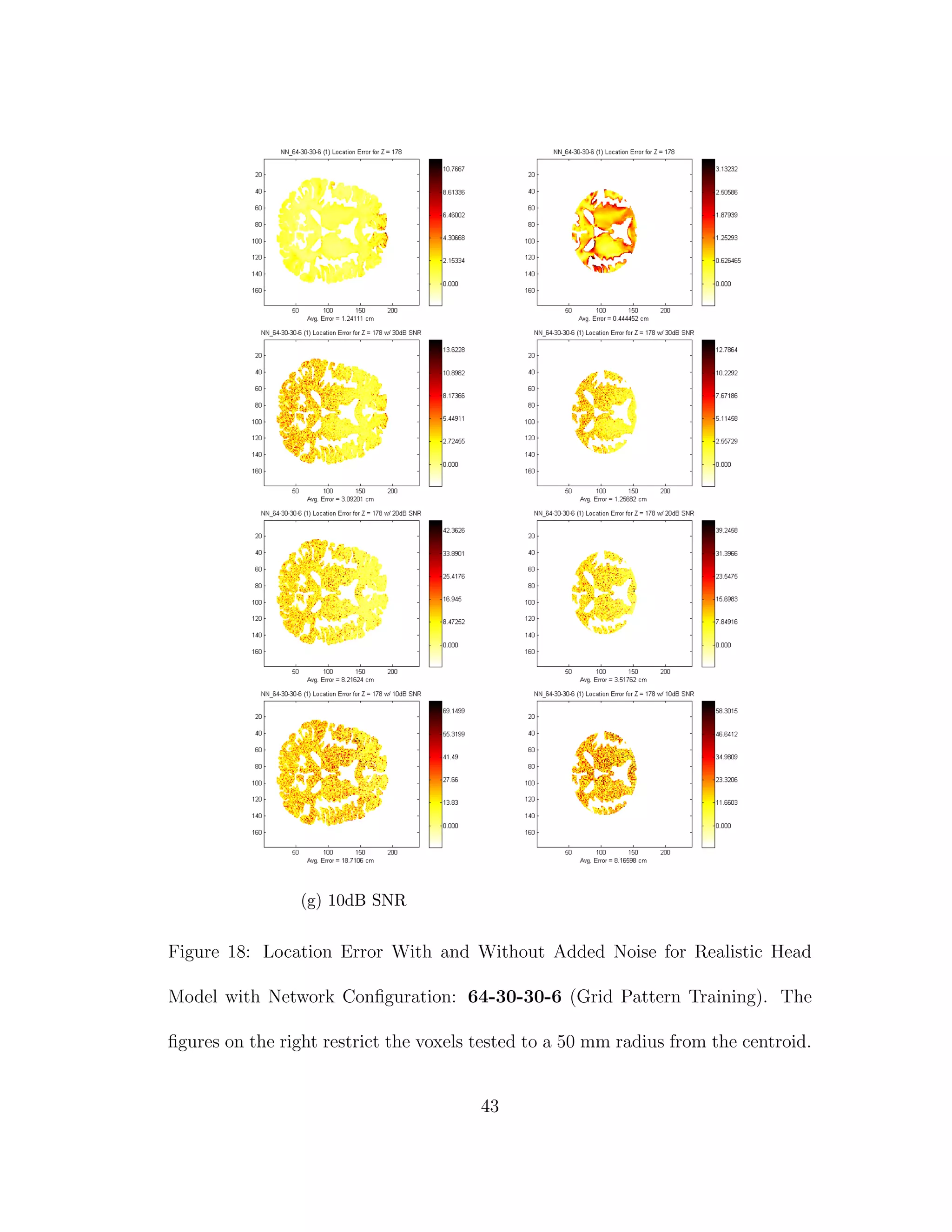 (g) 10dB SNR
Figure 18: Location Error With and Without Added Noise for Realistic Head
Model with Network Conﬁguration: 64-30-30-6 (Grid Pattern Training). The
ﬁgures on the right restrict the voxels tested to a 50 mm radius from the centroid.
43
 