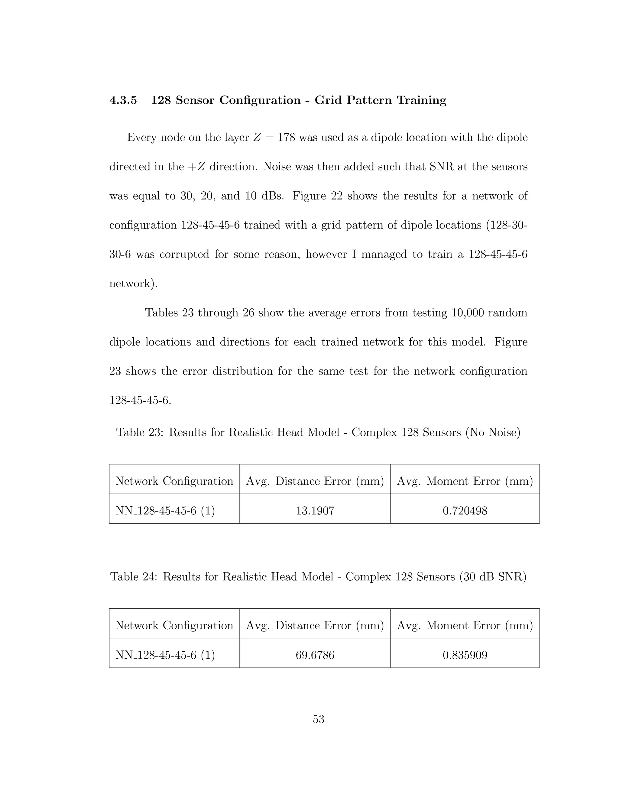 4.3.5 128 Sensor Conﬁguration - Grid Pattern Training
Every node on the layer Z = 178 was used as a dipole location with the dipole
directed in the +Z direction. Noise was then added such that SNR at the sensors
was equal to 30, 20, and 10 dBs. Figure 22 shows the results for a network of
conﬁguration 128-45-45-6 trained with a grid pattern of dipole locations (128-30-
30-6 was corrupted for some reason, however I managed to train a 128-45-45-6
network).
Tables 23 through 26 show the average errors from testing 10,000 random
dipole locations and directions for each trained network for this model. Figure
23 shows the error distribution for the same test for the network conﬁguration
128-45-45-6.
Table 23: Results for Realistic Head Model - Complex 128 Sensors (No Noise)
Network Conﬁguration Avg. Distance Error (mm) Avg. Moment Error (mm)
NN 128-45-45-6 (1) 13.1907 0.720498
Table 24: Results for Realistic Head Model - Complex 128 Sensors (30 dB SNR)
Network Conﬁguration Avg. Distance Error (mm) Avg. Moment Error (mm)
NN 128-45-45-6 (1) 69.6786 0.835909
53
 