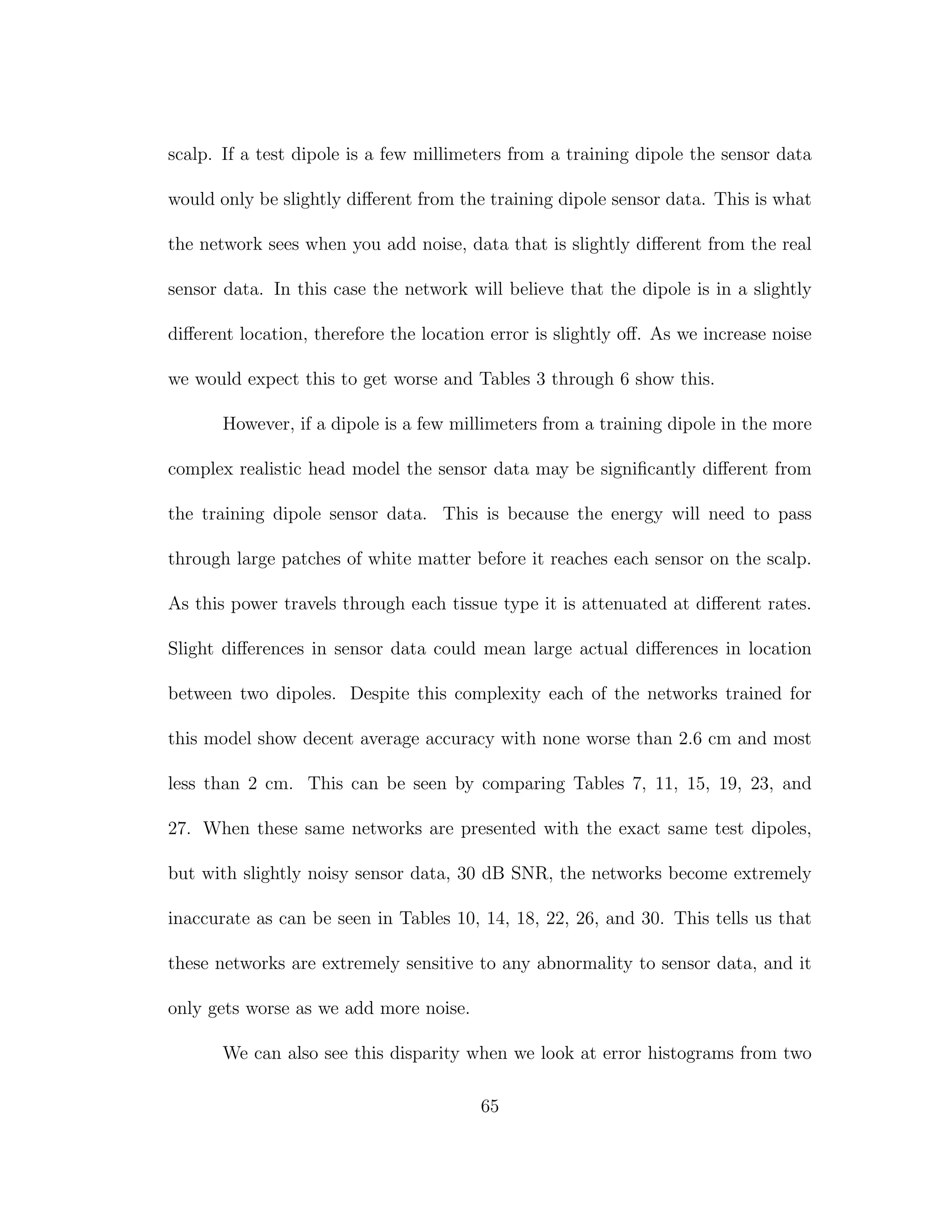 scalp. If a test dipole is a few millimeters from a training dipole the sensor data
would only be slightly diﬀerent from the training dipole sensor data. This is what
the network sees when you add noise, data that is slightly diﬀerent from the real
sensor data. In this case the network will believe that the dipole is in a slightly
diﬀerent location, therefore the location error is slightly oﬀ. As we increase noise
we would expect this to get worse and Tables 3 through 6 show this.
However, if a dipole is a few millimeters from a training dipole in the more
complex realistic head model the sensor data may be signiﬁcantly diﬀerent from
the training dipole sensor data. This is because the energy will need to pass
through large patches of white matter before it reaches each sensor on the scalp.
As this power travels through each tissue type it is attenuated at diﬀerent rates.
Slight diﬀerences in sensor data could mean large actual diﬀerences in location
between two dipoles. Despite this complexity each of the networks trained for
this model show decent average accuracy with none worse than 2.6 cm and most
less than 2 cm. This can be seen by comparing Tables 7, 11, 15, 19, 23, and
27. When these same networks are presented with the exact same test dipoles,
but with slightly noisy sensor data, 30 dB SNR, the networks become extremely
inaccurate as can be seen in Tables 10, 14, 18, 22, 26, and 30. This tells us that
these networks are extremely sensitive to any abnormality to sensor data, and it
only gets worse as we add more noise.
We can also see this disparity when we look at error histograms from two
65
 