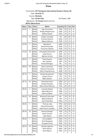 84th Portuguese International Amateur Championship Men