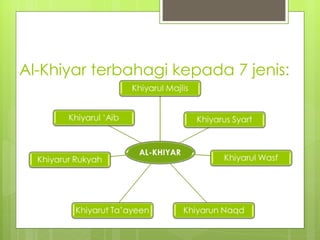 Al-Khiyar terbahagi kepada 7 jenis:
 