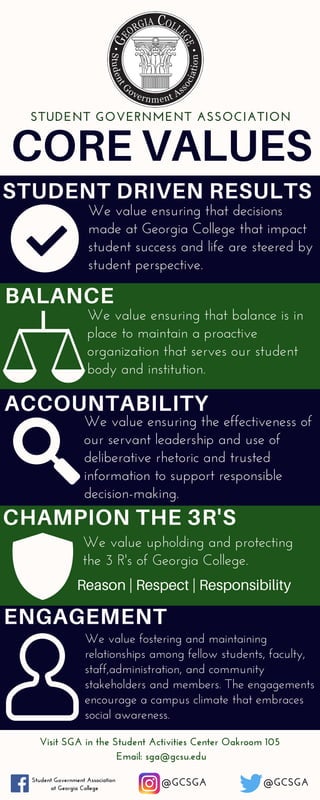 COREVALUES
 STUDENT GOVERNMENT ASSOCIATION 
STUDENT DRIVEN RESULTS
BALANCE
ACCOUNTABILITY
CHAMPION THE 3R'S
ENGAGEMENT
We value ensuring that decisions
made at Georgia College that impact
student success and life are steered by
student perspective.
We value ensuring that balance is in
place to maintain a proactive
organization that serves our student
body and institution.
We value ensuring the effectiveness of
our servant leadership and use of
deliberative rhetoric and trusted
information to support responsible
decision-making.
We value upholding and protecting
the 3 R's of Georgia College.
We value fostering and maintaining
relationships among fellow students, faculty,
staff,administration, and community
stakeholders and members. The engagements
encourage a campus climate that embraces
social awareness.
Visit SGA in the Student Activities Center Oakroom 105 
Email: sga@gcsu.edu
Reason | Respect | Responsibility
Student Government Association
 at Georgia College
@GCSGA @GCSGA
 