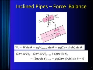 Inclined Pipes – Force Balance
P
4
 