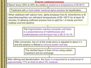 Starch slurry (30% to 40% dry solids) is pasted at a temperature of 80-90°C
Treatment with a ‘heat-stable’ bacterial alpha-amylase for liquefication.
When stabilized with calcium ions, alpha-amylases from B. licheniformis or B.
stearothermophilus can withstand temperatures of 90–105°C for at least 30
minutes,10 allowing sufficient process time to split the 1,4 bonds and form
maltose and limit dextrins
The fragmentation reaction proceeds until there
is a preponderance of maltohexoses and
maltoheptoses and the liquor has a DE of 12–15
After conversion, the pH of the crude slurry is adjusted to about 4.5
and the solution is filtered to remove protein and fats.
The clarified liquor is then refined using carbon
treatment and ion exchange
After refining and decolorization, the liquor is evaporated to a solids level of
approximately 77% or dried to about 5% moisture.
Enzyme catalysed process
 