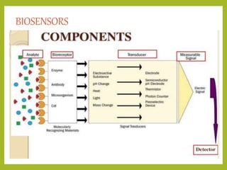 BIOSENSORS
 