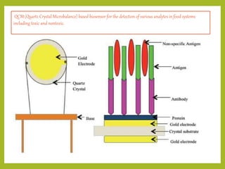 QCM (Quartz Crystal Microbalance) based biosensor for the detection of various analytes in food systems
including toxic and nontoxic.
 