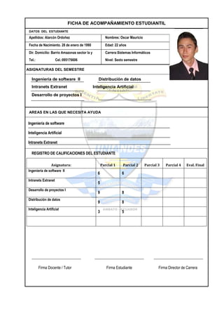 FICHA DE ACOMPAÑAMIENTO ESTUDIANTIL
 DATOS DEL ESTUDIANTE

 Apellidos: Alarcón Ordoñez                            Nombres: Oscar Mauricio

 Fecha de Nacimiento. 28 de enero de 1990              Edad: 22 años
 Dir. Domicilio: Barrio Amazonas sector la y           Carrera:Sistemas Informáticos
 Tel.:               Cel.:095176606                    Nivel: Sexto semestre

ASIGNATURAS DEL SEMESTRE

   Ingeniería de software II                      Distribución de datos
   Intranets Extranet                          Inteligencia Artificial
   Desarrollo de proyectos I



 AREAS EN LAS QUE NECESITA AYUDA

Ingeniería de software

Inteligencia Artificial

Intranets Extranet

   REGISTRO DE CALIFICACIONES DEL ESTUDIANTE

                Asignatura:                          Parcial 1    Parcial 2      Parcial 3   Parcial 4     Eval. Final
Ingeniería de software II
                                                 6               6
Intranets Extranet
                                                 5
Desarrollo de proyectos I
                                                 9               8
Distribución de datos
                                                 9               8
Inteligencia Artificial
                                                 3               5




   __________________________                   __________________________             __________________________

         Firma Docente / Tutor                          Firma Estudiante                 Firma Director de Carrera
 