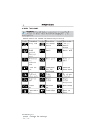 SYMBOL GLOSSARY 
WARNING: You risk death or serious injury to yourself and 
others if you do not follow the instruction highlighted by the 
warning symbol. 
These are some of the symbols you may see on your vehicle. 
Symbol Description Symbol Description Symbol Description 
Safety alert See Owner’s 
Manual 
Anti-lock 
braking 
system 
Avoid 
smoking, 
flames, or 
sparks 
Battery Battery acid 
Brake fluid – 
non 
petroleum 
base 
Brake system Cabin air 
filter 
Check fuel 
cap 
Child Safety 
Door Lock 
and Unlock 
Child seat 
lower anchor 
Child seat 
tether anchor 
Cruise 
control 
Do not open 
when hot 
Engine air 
filter 
Engine 
coolant 
Engine 
coolant 
temperature 
Engine 
oil 
Explosive 
gas 
Fan warning 
Fasten safety 
belt 
Front airbag Front fog 
lamps 
10 Introduction 
2013 Flex (471) 
Owners Guide gf, 1st Printing 
USA (fus) 
 