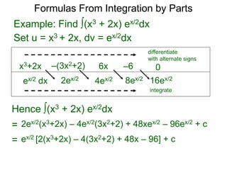14 formulas from integration by parts x | PPTX