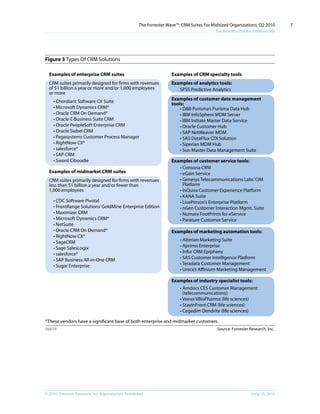 The Forrester Wave™: CRM Suites For Midsized Organizations, Q2 2010        7
                                                                                           For Business Process Professionals




Figure 3 Types Of CRM Solutions

  Examples of enterprise CRM suites                                  Examples of CRM specialty tools
  CRM suites primarily designed for ﬁrms with revenues               Examples of analytics tools:
  of $1 billion a year or more and/or 1,000 employees                   SPSS Predictive Analytics
  or more
    • Chordiant Software CX Suite                                    Examples of customer data management
                                                                     tools:
    • Microsoft Dynamics CRM*                                            • D&B Purisma’s Purisma Data Hub
    • Oracle CRM On Demand*                                              • IBM InfoSphere MDM Server
    • Oracle E-Business Suite CRM                                        • IBM Initiate Master Data Service
    • Oracle PeopleSoft Enterprise CRM                                   • Oracle Customer Hub
    • Oracle Siebel CRM                                                  • SAP NetWeaver MDM
    • Pegasystems Customer Process Manager                               • SAS DataFlux CDI Solution
    • RightNow CX*                                                       • Siperian MDM Hub
    • salesforce*                                                        • Sun Master Data Management Suite
    • SAP CRM
    • Sword Ciboodle                                                 Examples of customer service tools:
                                                                        • Consona CRM
  Examples of midmarket CRM suites                                      • eGain Service
  CRM suites primarily designed for ﬁrms with revenues                  • Genesys Telecommunications Labs’ CIM
  less than $1 billion a year and/or fewer than                           Platform
  1,000 employees                                                       • InQuira Customer Experience Platform
                                                                        • KANA Suite
    • CDC Software Pivotal                                              • LivePerson’s Enterprise Platform
    • FrontRange Solutions’ GoldMine Enterprise Edition                 • nGen Customer Interaction Mgmt. Suite
    • Maximizer CRM                                                     • Numara FootPrints for eService
    • Microsoft Dynamics CRM*                                           • Parature Customer Service
    • NetSuite
    • Oracle CRM On Demand*                                          Examples of marketing automation tools:
    • RightNow CX*
    • SageCRM                                                            • Alterian Marketing Suite
    • Sage SalesLogix                                                    • Aprimo Enterprise
    • salesforce*                                                        • Infor CRM Epiphany
    • SAP Business All-in-One CRM                                        • SAS Customer Intelligence Platform
    • Sugar Enterprise                                                   • Teradata Customer Management
                                                                         • Unica’s Affinium Marketing Management

                                                                     Examples of industry specialist tools:
                                                                         • Amdocs CES Customer Management
                                                                           (telecommunications)
                                                                         • Veeva VBioPharma (life sciences)
                                                                         • StayinFront CRM (life sciences)
                                                                         • Cegedim Dendrite (life sciences)

*These vendors have a significant base of both enterprise and midmarket customers.
56879                                                                                      Source: Forrester Research, Inc.




© 2010, Forrester Research, inc. Reproduction Prohibited                                                       June 16, 2010
 