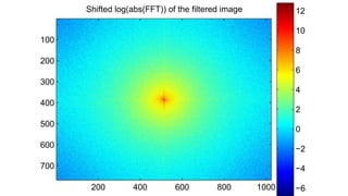 Shifted log(abs(FFT)) of the filtered image
200 400 600 800 1000
100
200
300
400
500
600
700
−6
−4
−2
0
2
4
6
8
10
12
 
