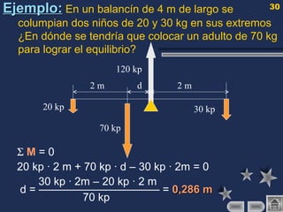 30
Ejemplo:Ejemplo: En un balancín de 4 m de largo se
columpian dos niños de 20 y 30 kg en sus extremos
¿En dónde se tendría que colocar un adulto de 70 kg
para lograr el equilibrio?
Σ M = 0
20 kp · 2 m + 70 kp · d – 30 kp · 2m = 0
30 kp · 2m – 20 kp · 2 m
d = ——————————— = 0,286 m0,286 m
70 kp
70 kp
120 kp
d
20 kp 30 kp
2 m 2 m
 