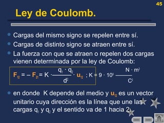 45
Ley de Coulomb.
 Cargas del mismo signo se repelen entre sí.
 Cargas de distinto signo se atraen entre sí.
 La fuerza con que se atraen o repelen dos cargas
vienen determinada por la ley de Coulomb:
q1 · q2 N · m2
F12 = – F21 = K ·——— · u12 ; K = 9 · 109
———
d2
C2
 en donde K depende del medio y u12 es un vector
unitario cuya dirección es la línea que une las
cargas q1 y q2 y el sentido va de 1 hacia 2.
 