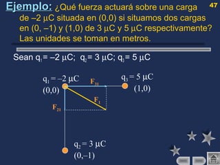 47
Ejemplo:Ejemplo: ¿Qué fuerza actuará sobre una carga
de –2 µC situada en (0,0) si situamos dos cargas
en (0, –1) y (1,0) de 3 µC y 5 µC respectivamente?
Las unidades se toman en metros.
Sean q1 = –2 µC; q2 = 3 µC; q3 = 5 µC
q1 = –2 µC
(0,0)
q3 = 5 µC
(1,0)
q2 = 3 µC
(0,–1)
F21
F31
F1
 