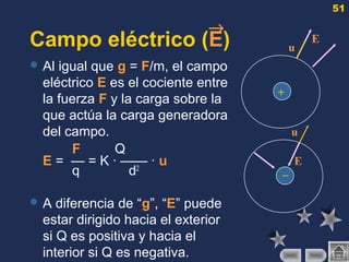 51
→
Campo eléctrico (E)
 Al igual que g = F/m, el campo
eléctrico E es el cociente entre
la fuerza F y la carga sobre la
que actúa la carga generadora
del campo.
F Q
E = — = K · —— · u
q d2
 A diferencia de “g”, “E” puede
estar dirigido hacia el exterior
si Q es positiva y hacia el
interior si Q es negativa.
u
E
+
E
u
E
–
 
