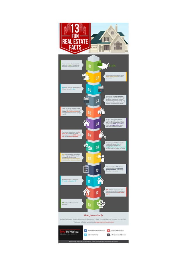 13 fun real estate facts PDF