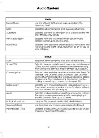 Audio System 
Radio 
Use the left and right arrows to go up or down the 
frequency band. 
Manual tune 
Scan Select for a brief sampling of all available channels. 
Select to store the six strongest local stations on the AM 
and FM frequency bands. 
Autostore 
Select to have the system search by certain music 
categories (rock, pop, country, etc). 
PTY/Set category 
Select to view additional broadcast data, if available. This 
feature defaults to off. RBDS/RDS must be on for you to 
set a category. 
RBDS/RDS 
SIRIUS 
Scan Select for a brief sampling of all available channels. 
Select to view your satellite radio electronic serial number 
(ESN). You will need this number when communicating 
with SIRIUS® to activate, modify or track your account. 
Show ESN 
Select to view available satellite radio channels. Press OK 
to select Tune Channel, Skip Channel or Lock Channel. 
Once a channel is skipped or locked, you can only access 
it by pressing Direct and entering the channel number. 
Locking or unlocking a channel requires your PIN. 
Channel guide 
Select to view channel categories (pop, rock, news, etc). 
If you select a category, seek and scan functions will only 
stop on channels in that category. 
Set category 
Select to enable/disable an alert for a song, artist or team. 
The system alerts you when the selection is playing on 
another channel. Save up to 20 alerts. 
Alerts 
Unlock all stations Use your PIN to unlock previously locked stations. 
Skip no stations Use to restore any channels you previously skipped. 
Select to create a PIN which allows you to lock or unlock 
channels. Your initial PIN is 1234. 
Parental lock (PIN) 
112 
 