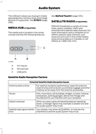 Audio System 
The USB port allows you to plug in media 
playing devices, memory sticks and charge 
devices (if supported). See SYNC® (page 
298). 
MEDIA HUB (IF EQUIPPED) 
The media hub is located in the center 
console and has the following features: 
C 
B A 
E142605 
A A/V inputs 
B SD card slot 
C USB ports 
See MyFord Touch® (page 335). 
SATELLITE RADIO (IF EQUIPPED) 
SIRIUS® broadcasts a variety of music, 
news, sports, weather, traffic and 
entertainment satellite radio channels. For 
more information and a complete list of 
SIRIUS satellite radio channels, visit 
www.siriusxm.com in the United States, 
www.siriuscanada.ca in Canada, or call 
SIRIUS at 1-888-539-7474. 
Satellite Radio Reception Factors 
Potential Satellite Radio Reception Issues 
For optimal reception performance, keep the antenna 
clear of snow and ice build-up and keep luggage and other 
material as far away from the antenna as possible. 
Antenna obstructions 
Hills, mountains, tall buildings, bridges, tunnels, freeway 
overpasses, parking garages, dense tree foliage and 
thunderstorms can interfere with your reception. 
Terrain 
When you pass a ground-based broadcast repeating 
tower, a stronger signal may overtake a weaker one and 
the audio system may mute. 
Station overload 
Your display may show ACQUIRING...to indicate the 
interference and the audio system may mute. 
Satellite radio signal interfer-ence 
115 
 