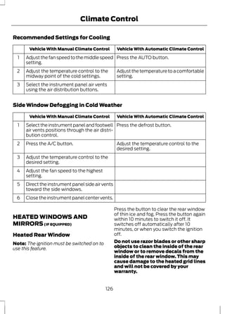 Climate Control 
Recommended Settings for Cooling 
Vehicle With Manual Climate Control Vehicle With Automatic Climate Control 
Adjust the fan speed to the middle speed Press the AUTO button. 
setting. 
1 
Adjust the temperature to a comfortable 
setting. 
Adjust the temperature control to the 
midway point of the cold settings. 
2 
Select the instrument panel air vents 
using the air distribution buttons. 
3 
Side Window Defogging in Cold Weather 
Vehicle With Manual Climate Control Vehicle With Automatic Climate Control 
Select the instrument panel and footwell Press the defrost button. 
air vents positions through the air distri-bution 
control. 
1 
Adjust the temperature control to the 
desired setting. 
2 Press the A/C button. 
Adjust the temperature control to the 
desired setting. 
3 
Adjust the fan speed to the highest 
setting. 
4 
Direct the instrument panel side air vents 
toward the side windows. 
5 
6 Close the instrument panel center vents. 
HEATED WINDOWS AND 
MIRRORS (IF EQUIPPED) 
Heated Rear Window 
Note: The ignition must be switched on to 
use this feature. 
Press the button to clear the rear window 
of thin ice and fog. Press the button again 
within 10 minutes to switch it off. It 
switches off automatically after 10 
minutes, or when you switch the ignition 
off. 
Do not use razor blades or other sharp 
objects to clean the inside of the rear 
window or to remove decals from the 
inside of the rear window. This may 
cause damage to the heated grid lines 
and will not be covered by your 
warranty. 
126 
 