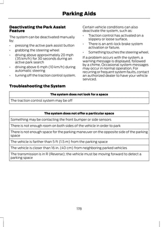 Parking Aids 
Deactivating the Park Assist 
Feature 
The system can be deactivated manually 
by: 
• pressing the active park assist button 
• grabbing the steering wheel 
• driving above approximately 20 mph 
(35 km/h) for 30 seconds during an 
active park search 
• driving above 6 mph (10 km/h) during 
automatic steering 
• turning off the traction control system. 
Certain vehicle conditions can also 
deactivate the system, such as: 
• Traction control has activated on a 
slippery or loose surface. 
• There is an anti-lock brake system 
activation or failure. 
• Something touches the steering wheel. 
If a problem occurs with the system, a 
warning message is displayed, followed 
by a chime. Occasional system messages 
may occur in normal operation. For 
recurring or frequent system faults, contact 
an authorized dealer to have your vehicle 
serviced. 
Troubleshooting the System 
The system does not look for a space 
The traction control system may be off 
The system does not offer a particular space 
Something may be contacting the front bumper or side sensors 
There is not enough room on both sides of the vehicle in order to park 
There is not enough space for the parking maneuver on the opposite side of the parking 
space 
The vehicle is farther than 5 ft (1.5 m) from the parking space 
The vehicle is closer than 16 in. (40 cm) from neighboring parked vehicles 
The transmission is in R (Reverse); the vehicle must be moving forward to detect a 
parking space 
178 
 