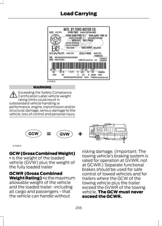 E142524 
WARNING 
Load Carrying 
Exceeding the Safety Compliance 
Certification Label vehicle weight 
rating limits could result in 
substandard vehicle handling or 
performance, engine, transmission and/or 
structural damage, serious damage to the 
vehicle, loss of control and personal injury. 
E143819 
GCW GVW 
GCW (Gross Combined Weight) 
- is the weight of the loaded 
vehicle (GVW) plus the weight of 
the fully loaded trailer 
GCWR (Gross Combined 
Weight Rating) -is the maximum 
allowable weight of the vehicle 
and the loaded trailer -including 
all cargo and passengers - that 
the vehicle can handle without 
risking damage. (Important: The 
towing vehicle’s braking system is 
rated for operation at GVWR, not 
at GCWR.) Separate functional 
brakes should be used for safe 
control of towed vehicles and for 
trailers where the GCW of the 
towing vehicle plus the trailer 
exceed the GVWR of the towing 
vehicle. The GCW must never 
exceed the GCWR. 
206 
 