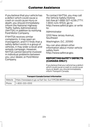 Customer Assistance 
If you believe that your vehicle has 
a defect which could cause a 
crash or could cause injury or 
death, you should immediately 
inform the National Highway 
Traffic Safety Administration 
(NHTSA) in addition to notifying 
Ford Motor Company. 
If NHTSA receives similar 
complaints, it may open an 
investigation, and if it finds that a 
safety defect exists in a group of 
vehicles, it may order a recall and 
remedy campaign. However, 
NHTSA cannot become involved 
in individual problems between 
you, your dealer, or Ford Motor 
Company. 
To contact NHTSA, you may call 
the Vehicle Safety Hotline 
toll-free at 1-888-327-4236 (TTY: 
1-800-424-9153); go to 
http://www.safercar.gov; or write 
to: 
Administrator 
1200 New Jersey Avenue, 
Southeast 
Washington, D.C. 20590 
You can also obtain other 
information about motor vehicle 
safety from 
http://www.safercar.gov. 
REPORTING SAFETY DEFECTS 
(CANADA ONLY) 
If you believe that your vehicle has a defect 
which could cause a crash or could cause 
injury or death, you should immediately 
inform Transport Canada. 
Transport Canada Contact Information 
https://wwwapps.t Website c.gc.ca/Saf-Sec-Sur/7/PCDB-BDPP/Index.aspx 
Phone 1–800–333–0510 
224 
 
