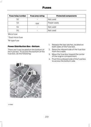 Fuses 
Fuse/relay number Fuse amp rating Protected components 
52 - Not used 
53 10A1 Power seats 
54 - Not used 
55 - Not used 
1Micro fuse 
2 Dual micro fuse 
3M-type fuse 
Power Distribution Box - Bottom 
There are fuses located on the bottom of 
the fuse box. To access the bottom of the 
fuse box, do the following: 
E145983 
1. Release the two latches, located on 
both sides of the fuse box. 
2. Raise the inboard side of the fuse box 
from the cradle. 
3. Move the fuse box toward the center 
of the engine compartment. 
4. Pivot the outboard side of the fuse box 
to access the bottom side. 
233 
 