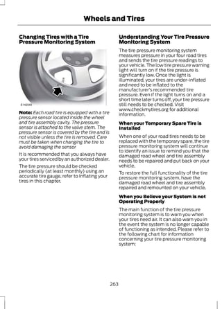 Wheels and Tires 
Changing Tires with a Tire 
Pressure Monitoring System 
E142549 
Note: Each road tire is equipped with a tire 
pressure sensor located inside the wheel 
and tire assembly cavity. The pressure 
sensor is attached to the valve stem. The 
pressure sensor is covered by the tire and is 
not visible unless the tire is removed. Care 
must be taken when changing the tire to 
avoid damaging the sensor 
It is recommended that you always have 
your tires serviced by an authorized dealer. 
The tire pressure should be checked 
periodically (at least monthly) using an 
accurate tire gauge, refer to Inflating your 
tires in this chapter. 
Understanding Your Tire Pressure 
Monitoring System 
The tire pressure monitoring system 
measures pressure in your four road tires 
and sends the tire pressure readings to 
your vehicle. The low tire pressure warning 
light will turn on if the tire pressure is 
significantly low. Once the light is 
illuminated, your tires are under-inflated 
and need to be inflated to the 
manufacturer’s recommended tire 
pressure. Even if the light turns on and a 
short time later turns off, your tire pressure 
still needs to be checked. Visit 
www.checkmytires.org for additional 
information. 
When your Temporary Spare Tire is 
Installed 
When one of your road tires needs to be 
replaced with the temporary spare, the tire 
pressure monitoring system will continue 
to identify an issue to remind you that the 
damaged road wheel and tire assembly 
needs to be repaired and put back on your 
vehicle. 
To restore the full functionality of the tire 
pressure monitoring system, have the 
damaged road wheel and tire assembly 
repaired and remounted on your vehicle. 
When you Believe your System is not 
Operating Properly 
The main function of the tire pressure 
monitoring system is to warn you when 
your tires need air. It can also warn you in 
the event the system is no longer capable 
of functioning as intended. Please refer to 
the following chart for information 
concerning your tire pressure monitoring 
system: 
263 
 