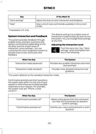 SYNC® 
Say If You Want To 
"Voice settings" Adjust the level of voice interaction and feedback. 
Hear a list of voice commands available in the current 
mode. 
"Help" 
* If equipped, U.S. only. 
System Interaction and Feedback 
The system provides feedback through 
audible tones, prompts, questions and 
spoken confirmations depending on the 
situation and the chosen level of 
interaction (voice settings). You can 
customize the voice recognition system to 
provide more or less instruction and 
feedback. 
The default setting is to a higher level of 
interaction in order to help you learn to use 
the system. You can change these settings 
at any time. 
Adjusting the Interaction Level 
E142599 
Push the voice icon. Say "Voice 
settings" when prompted, then 
any of the following: 
When You Say The System 
Provides less audible interaction and more 
tone prompts. 
"Interaction mode advanced" 
Provides more detailed interaction and 
guidance. 
"Interaction mode standard" 
The system defaults to the standard interaction mode. 
Confirmation prompts are short questions 
the system asks when it is not sure of your 
request or when there are multiple possible 
responses to your request. For example, 
the system may ask "Phone, is that 
correct?". 
When You Say The System 
Makes a best guess from the command; 
you may still occasionally be asked to 
confirm settings. 
"Confirmation prompts off" 
Clarifies your voice command with a short 
question. 
"Confirmation prompts on" 
301 
 