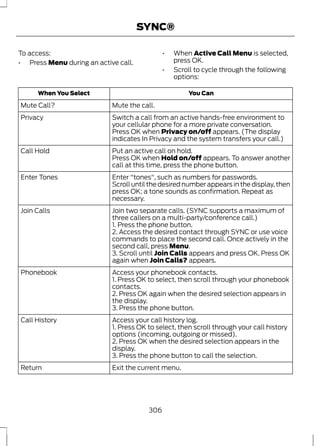 To access: 
• Press Menu during an active call. 
SYNC® 
• When Active Call Menu is selected, 
press OK. 
• Scroll to cycle through the following 
options: 
When You Select You Can 
Mute Call? Mute the call. 
Switch a call from an active hands-free environment to 
your cellular phone for a more private conversation. 
Privacy 
Press OK when Privacy on/off appears. (The display 
indicates In Privacy and the system transfers your call.) 
Call Hold Put an active call on hold. 
Press OK when Hold on/off appears. To answer another 
call at this time, press the phone button. 
Enter Tones Enter "tones", such as numbers for passwords. 
Scroll until the desired number appears in the display, then 
press OK; a tone sounds as confirmation. Repeat as 
necessary. 
Join two separate calls. (SYNC supports a maximum of 
three callers on a multi-party/conference call.) 
Join Calls 
1. Press the phone button. 
2. Access the desired contact through SYNC or use voice 
commands to place the second call. Once actively in the 
second call, press Menu. 
3. Scroll until Join Calls appears and press OK. Press OK 
again when Join Calls? appears. 
Phonebook Access your phonebook contacts. 
1. Press OK to select, then scroll through your phonebook 
contacts. 
2. Press OK again when the desired selection appears in 
the display. 
3. Press the phone button. 
Call History Access your call history log. 
1. Press OK to select, then scroll through your call history 
options (incoming, outgoing or missed). 
2. Press OK when the desired selection appears in the 
display. 
3. Press the phone button to call the selection. 
Return Exit the current menu. 
306 
 