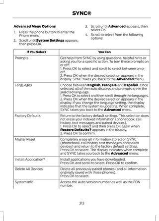 SYNC® 
Advanced Menu Options 
1. Press the phone button to enter the 
Phone menu 
2. Scroll until System Settings appears, 
then press OK. 
3. Scroll until Advanced appears, then 
select OK. 
4. Scroll to select from the following 
options: 
If You Select You Can 
Get help from SYNC by using questions, helpful hints or 
asking you for a specific action. To turn these prompts on 
or off: 
Prompts 
1. Press OK to select and scroll to select between on or 
off. 
2. Press OK when the desired selection appears in the 
display. SYNC takes you back to the Advanced menu. 
Choose between English, Français and Español. Once 
selected, all of the radio displays and prompts are in the 
selected language. 
Languages 
1. Press OK to select and then scroll through the languages. 
2. Press OK when the desired selection appears in the 
display. If you change the language setting, the display 
indicates that the system is updating. When complete, 
SYNC takes you back to the Advanced menu. 
Return to the factory default settings. This selection does 
not erase your indexed information (phonebook, call 
history, text messages and paired devices). 
Factory Defaults 
1. Press OK to select and then press OK again when 
Restore Defaults? appears in the display. 
2. Press OK to confirm. 
Completely erase all information stored on SYNC 
(phonebook, call history, text messages and paired 
devices) and return to the factory default settings. 
Master Reset 
Press OK to select. The display indicates when complete 
and SYNC takes you back to the Advanced menu. 
Install Application? Install applications you have downloaded. 
Press OK and scroll to select. Press OK to confirm. 
Delete all previously paired phones (and all information 
originally saved with those phones). 
Delete All Devices 
Press OK to select. 
Access the Auto Version number as well as the FDN 
number. 
System Info 
313 
 