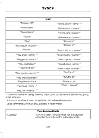 SYNC® 
"USB" 
"Autoplay off" "Refine album <name>"1,2 
"Autoplay on" "Refine artist <name>"1,2 
"Connections" "Refine song <name>"1 
"Pause" "Refine track <name>"1,2 
"Play" "Repeat off" 
"Play album <name>"1,2 "Repeat on" 
"Play all" "Search album <name>"1,2 
"Play artist <name>"1,2 "Search artist <name>"1,2 
"Play genre <name>"1,2 "Search genre <name>"1 
"Play next folder"3 "Search song <name>"1 
"Play next track" "Search track <name>"1,2 
"Play playlist <name>"1,2 "Shuffle off" 
"Play previous folder"3 "Shuffle on" 
"Play previous track" "Similar music" 
"Play song <name>"1 "What's playing?" 
"Play track <name>"1,2 
1 <name> is a dynamic listing, meaning that it could be the name of any desired group, 
artist, song, etc. 
2 Voice commands which are not available until indexing is complete. 
3 Voice commands which are only available in folder mode. 
Voice Command Guide 
· Turn on to listen to music which has already been 
randomly indexed during the indexing process. 
"Autoplay" 
322 
 