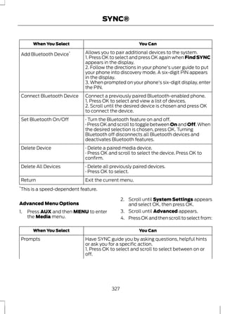 SYNC® 
When You Select You Can 
Add Bluetooth Device* Allows you to pair additional devices to the system. 
1. Press OK to select and press OK again when Find SYNC 
appears in the display. 
2. Follow the directions in your phone's user guide to put 
your phone into discovery mode. A six-digit PIN appears 
in the display. 
3. When prompted on your phone's six-digit display, enter 
the PIN. 
Connect Bluetooth Device Connect a previously paired Bluetooth-enabled phone. 
1. Press OK to select and view a list of devices. 
2. Scroll until the desired device is chosen and press OK 
to connect the device. 
Set Bluetooth On/Off · Turn the Bluetooth feature on and off. 
· Press OK and scroll to toggle between On and Off. When 
the desired selection is chosen, press OK. Turning 
Bluetooth off disconnects all Bluetooth devices and 
deactivates Bluetooth features. 
Delete Device · Delete a paired media device. 
· Press OK and scroll to select the device. Press OK to 
confirm. 
Delete All Devices · Delete all previously paired devices. 
· Press OK to select. 
Return Exit the current menu. 
*This is a speed-dependent feature. 
Advanced Menu Options 
1. Press AUX and then MENU to enter 
the Media menu. 
2. Scroll until System Settings appears 
and select OK, then press OK. 
3. Scroll until Advanced appears. 
4. Press OK and then scroll to select from: 
When You Select You Can 
Have SYNC guide you by asking questions, helpful hints 
or ask you for a specific action. 
Prompts 
1. Press OK to select and scroll to select between on or 
off. 
327 
 