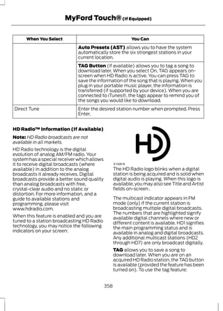 MyFord Touch® (If Equipped) 
When You Select You Can 
Auto Presets (AST) allows you to have the system 
automatically store the six strongest stations in your 
current location. 
TAG Button (if available) allows you to tag a song to 
download later. When you select On, TAG appears on-screen 
when HD Radio is active. You can press TAG to 
save the information of the song that is playing. When you 
plug in your portable music player, the information is 
transferred (if supported by your device). When you are 
connected to iTunes®, the tags appear to remind you of 
the songs you would like to download. 
Enter the desired station number when prompted. Press 
Enter. 
Direct Tune 
HD Radio™ Information (If Available) 
Note: HD Radio broadcasts are not 
available in all markets. 
HD Radio technology is the digital 
evolution of analog AM/FM radio. Your 
system has a special receiver which allows 
it to receive digital broadcasts (where 
available) in addition to the analog 
broadcasts it already receives. Digital 
broadcasts provide a better sound quality 
than analog broadcasts with free, 
crystal-clear audio and no static or 
distortion. For more information, and a 
guide to available stations and 
programming, please visit 
www.hdradio.com. 
When this feature is enabled and you are 
tuned to a station broadcasting HD Radio 
technology, you may notice the following 
indicators on your screen: 
E142616 
The HD Radio logo blinks when a digital 
station is being acquired and is solid when 
digital audio is playing. When this logo is 
available, you may also see Title and Artist 
fields on-screen . 
The multicast indicator appears in FM 
mode (only) if the current station is 
broadcasting multiple digital broadcasts. 
The numbers that are highlighted signify 
available digital channels where new or 
different content is available. HD1 signifies 
the main programming status and is 
available in analog and digital broadcasts. 
Any additional multicast stations (HD2 
through HD7) are only broadcast digitally. 
TAG allows you to save a song to 
download later. When you are on an 
acquired HD Radio station, the TAG button 
is available (provided the feature has been 
turned on). To use the tag feature: 
358 
 