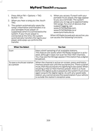 MyFord Touch® (If Equipped) 
1. Press AM or FM > Options > TAG 
Button > On. 
2. When you hear a song you like, touch 
TAG. 
3. The system automatically saves the 
song's information and transfers it to 
your portable music player (if 
supported) when it is connected to the 
system. If your music player is 
connected at the time, the system 
automatically transfers the tag to your 
player and a pop-up confirms the 
transfer. 
4. When you access iTunes® with your 
portable music player, the tags appear 
to you as a reminder. The system 
allows you to tag up to approximately 
100 songs. For a list of devices that 
support tagging, see 
www.SYNCMyRide.com, 
www.SYNCMyRide.ca or 
www.syncmaroute.ca. 
When HD Radio broadcasts are active, you 
can access the following functions: 
When You Select You Can 
Scan Hear a brief sampling of all available stations. 
This feature still works when HD Radio reception is activ-ated, 
although it does not scan for HD2-HD7 channels. 
You may see the HD logo appear if the station has a digital 
broadcast. 
When the channel is active on-screen, press and hold a 
memory preset slot until the sound returns. There is a brief 
mute, then the sound returns signifying it was saved. When 
recalling a HD2 or HD3 memory preset, there is a mute 
before the digital audio is played as the system must once 
again acquire the digital signal. As with any saved radio 
station, you cannot access the saved station if your vehicle 
is outside the station's reception area. 
To save a multicast station 
as a preset 
359 
 