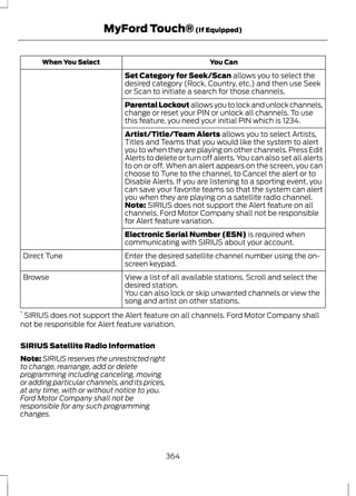 MyFord Touch® (If Equipped) 
When You Select You Can 
Set Category for Seek/Scan allows you to select the 
desired category (Rock, Country, etc.) and then use Seek 
or Scan to initiate a search for those channels. 
Parental Lockout allows you to lock and unlock channels, 
change or reset your PIN or unlock all channels. To use 
this feature, you need your initial PIN which is 1234. 
Artist/Title/Team Alerts allows you to select Artists, 
Titles and Teams that you would like the system to alert 
you to when they are playing on other channels. Press Edit 
Alerts to delete or turn off alerts. You can also set all alerts 
to on or off. When an alert appears on the screen, you can 
choose to Tune to the channel, to Cancel the alert or to 
Disable Alerts. If you are listening to a sporting event, you 
can save your favorite teams so that the system can alert 
you when they are playing on a satellite radio channel. 
Note: SIRIUS does not support the Alert feature on all 
channels. Ford Motor Company shall not be responsible 
for Alert feature variation. 
Electronic Serial Number (ESN) is required when 
communicating with SIRIUS about your account. 
Enter the desired satellite channel number using the on-screen 
keypad. 
Direct Tune 
View a list of all available stations. Scroll and select the 
desired station. 
Browse 
You can also lock or skip unwanted channels or view the 
song and artist on other stations. 
* SIRIUS does not support the Alert feature on all channels. Ford Motor Company shall 
not be responsible for Alert feature variation. 
SIRIUS Satellite Radio Information 
Note: SIRIUS reserves the unrestricted right 
to change, rearrange, add or delete 
programming including canceling, moving 
or adding particular channels, and its prices, 
at any time, with or without notice to you. 
Ford Motor Company shall not be 
responsible for any such programming 
changes. 
364 
 