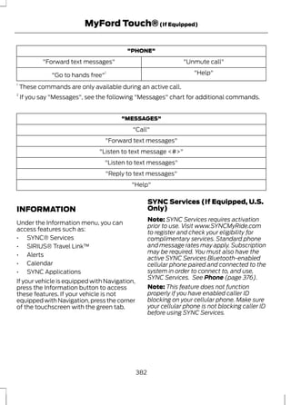 MyFord Touch® (If Equipped) 
"PHONE" 
"Forward text messages" "Unmute call" 
"Go to hands free"1 "Help" 
1 These commands are only available during an active call. 
2 If you say "Messages", see the following "Messages" chart for additional commands. 
"MESSAGES" 
"Call" 
"Forward text messages" 
"Listen to text message <#>" 
"Listen to text messages" 
"Reply to text messages" 
"Help" 
INFORMATION 
Under the Information menu, you can 
access features such as: 
• SYNC® Services 
• SIRIUS® Travel Link™ 
• Alerts 
• Calendar 
• SYNC Applications 
If your vehicle is equipped with Navigation, 
press the Information button to access 
these features. If your vehicle is not 
equipped with Navigation, press the corner 
of the touchscreen with the green tab. 
SYNC Services (If Equipped, U.S. 
Only) 
Note: SYNC Services requires activation 
prior to use. Visit www.SYNCMyRide.com 
to register and check your eligibility for 
complimentary services. Standard phone 
and message rates may apply. Subscription 
may be required. You must also have the 
active SYNC Services Bluetooth-enabled 
cellular phone paired and connected to the 
system in order to connect to, and use, 
SYNC Services. See Phone (page 376). 
Note: This feature does not function 
properly if you have enabled caller ID 
blocking on your cellular phone. Make sure 
your cellular phone is not blocking caller ID 
before using SYNC Services. 
382 
 