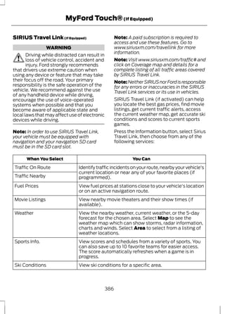 MyFord Touch® (If Equipped) 
SIRIUS Travel Link (If Equipped) 
WARNING 
Driving while distracted can result in 
loss of vehicle control, accident and 
injury. Ford strongly recommends 
that drivers use extreme caution when 
using any device or feature that may take 
their focus off the road. Your primary 
responsibility is the safe operation of the 
vehicle. We recommend against the use 
of any handheld device while driving, 
encourage the use of voice-operated 
systems when possible and that you 
become aware of applicable state and 
local laws that may affect use of electronic 
devices while driving. 
Note: In order to use SIRIUS Travel Link, 
your vehicle must be equipped with 
navigation and your navigation SD card 
must be in the SD card slot. 
Note: A paid subscription is required to 
access and use these features. Go to 
www.siriusxm.com/travellink for more 
information. 
Note:Visit www.siriusxm.com/traffic# and 
click on Coverage map and details for a 
complete listing of all traffic areas covered 
by SIRIUS Travel Link. 
Note: Neither SIRIUS nor Ford is responsible 
for any errors or inaccuracies in the SIRIUS 
Travel Link services or its use in vehicles. 
SIRIUS Travel Link (if activated) can help 
you locate the best gas prices, find movie 
listings, get current traffic alerts, access 
the current weather map, get accurate ski 
conditions and scores to current sports 
games. 
Press the Information button, select Sirius 
Travel Link, then choose from any of the 
following services: 
When You Select You Can 
Identify traffic incidents on your route, nearby your vehicle's 
current location or near any of your favorite places (if 
programmed). 
Traffic On Route 
Traffic Nearby 
View fuel prices at stations close to your vehicle's location 
or on an active navigation route. 
Fuel Prices 
View nearby movie theaters and their show times (if 
available). 
Movie Listings 
View the nearby weather, current weather, or the 5-day 
forecast for the chosen area. Select Map to see the 
weather map which can show storms, radar information, 
charts and winds. Select Area to select from a listing of 
weather locations. 
Weather 
View scores and schedules from a variety of sports. You 
can also save up to 10 favorite teams for easier access. 
The score automatically refreshes when a game is in 
progress. 
Sports Info. 
Ski Conditions View ski conditions for a specific area. 
386 
 