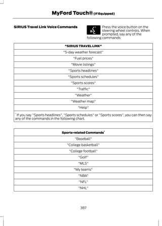 MyFord Touch® (If Equipped) 
SIRIUS Travel Link Voice Commands 
E142599 
Press the voice button on the 
steering wheel controls. When 
prompted, say any of the 
following commands: 
"SIRIUS TRAVEL LINK" 
"5-day weather forecast" 
"Fuel prices" 
"Movie listings" 
"Sports headlines" 
"Sports schedules" 
"Sports scores" 
"Traffic" 
"Weather" 
"Weather map" 
"Help" 
* If you say "Sports headlines", "Sports schedules" or "Sports scores", you can then say 
any of the commands in the following chart. 
Sports-related Commands* 
"Baseball" 
"College basketball" 
"College football" 
"Golf" 
"MLS" 
"My teams" 
"NBA" 
"NFL" 
"NHL" 
387 
 
