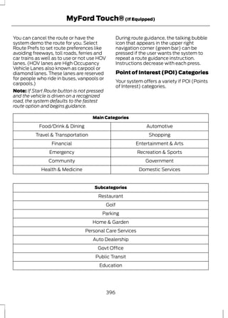 MyFord Touch® (If Equipped) 
You can cancel the route or have the 
system demo the route for you. Select 
Route Prefs to set route preferences like 
avoiding freeways, toll roads, ferries and 
car trains as well as to use or not use HOV 
lanes. (HOV lanes are High Occupancy 
Vehicle Lanes also known as carpool or 
diamond lanes. These lanes are reserved 
for people who ride in buses, vanpools or 
carpools.) 
Note: If Start Route button is not pressed 
and the vehicle is driven on a recognized 
road, the system defaults to the fastest 
route option and begins guidance. 
During route guidance, the talking bubble 
icon that appears in the upper right 
navigation corner (green bar) can be 
pressed if the user wants the system to 
repeat a route guidance instruction. 
Instructions decrease with each press. 
Point of Interest (POI) Categories 
Your system offers a variety if POI (Points 
of Interest) categories. 
Main Categories 
Food/Drink & Dining Automotive 
Travel & Transportation Shopping 
Financial Entertainment & Arts 
Emergency Recreation & Sports 
Community Government 
Health & Medicine Domestic Services 
Subcategories 
Restaurant 
Golf 
Parking 
Home & Garden 
Personal Care Services 
Auto Dealership 
Govt Office 
Public Transit 
Education 
396 
 