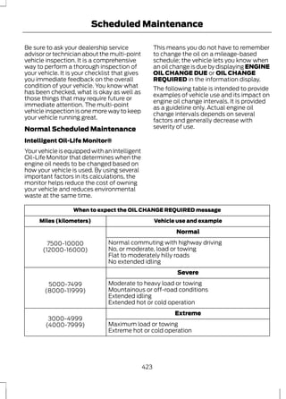 Scheduled Maintenance 
Be sure to ask your dealership service 
advisor or technician about the multi-point 
vehicle inspection. It is a comprehensive 
way to perform a thorough inspection of 
your vehicle. It is your checklist that gives 
you immediate feedback on the overall 
condition of your vehicle. You know what 
has been checked, what is okay as well as 
those things that may require future or 
immediate attention. The multi-point 
vehicle inspection is one more way to keep 
your vehicle running great. 
Normal Scheduled Maintenance 
Intelligent Oil-Life Monitor® 
Your vehicle is equipped with an Intelligent 
Oil-Life Monitor that determines when the 
engine oil needs to be changed based on 
how your vehicle is used. By using several 
important factors in its calculations, the 
monitor helps reduce the cost of owning 
your vehicle and reduces environmental 
waste at the same time. 
This means you do not have to remember 
to change the oil on a mileage-based 
schedule; the vehicle lets you know when 
an oil change is due by displaying ENGINE 
OIL CHANGE DUE or OIL CHANGE 
REQUIRED in the information display. 
The following table is intended to provide 
examples of vehicle use and its impact on 
engine oil change intervals. It is provided 
as a guideline only. Actual engine oil 
change intervals depends on several 
factors and generally decrease with 
severity of use. 
When to expect the OIL CHANGE REQUIRED message 
Miles (kilometers) Vehicle use and example 
Normal 
7500-10000 
(12000-16000) 
Normal commuting with highway driving 
No, or moderate, load or towing 
Flat to moderately hilly roads 
No extended idling 
Severe 
5000-7499 
(8000-11999) 
Moderate to heavy load or towing 
Mountainous or off-road conditions 
Extended idling 
Extended hot or cold operation 
Extreme 
3000-4999 
(4000-7999) Maximum load or towing 
Extreme hot or cold operation 
423 
 